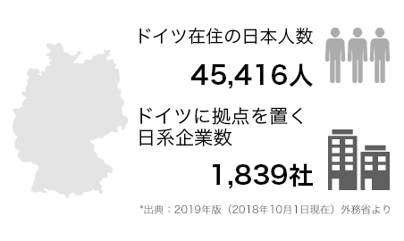 ドイツの日本人数、日系企業数