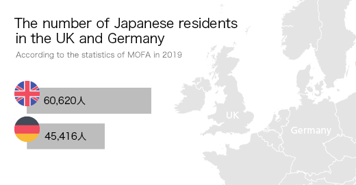 The number of Japanese residents in the UK and Germany
