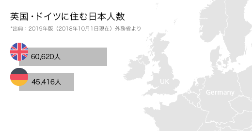 イギリス、ドイツ、フランスに住む日本人の数