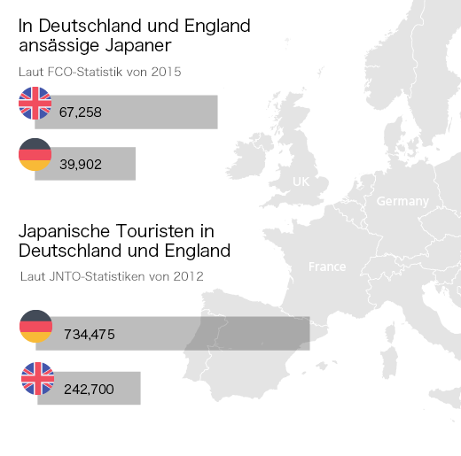 In Deutschland und England ansässige Japaner