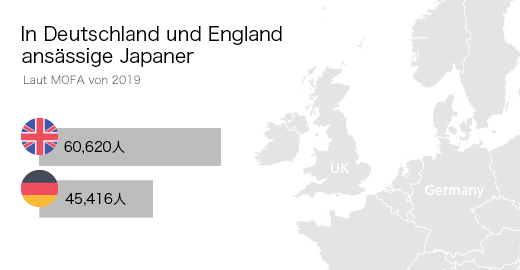 In Deutschland und England ansässige Japaner
