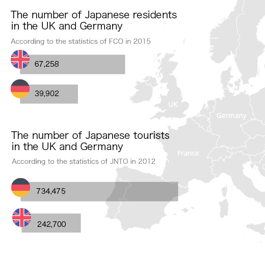 The number of Japanese residents in the UK and Germany